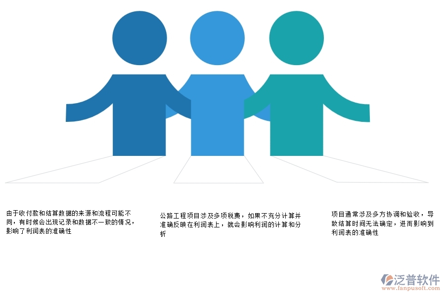 一、多數(shù)公路企業(yè)在項(xiàng)目利潤表(按結(jié)算取數(shù))中存在的問題