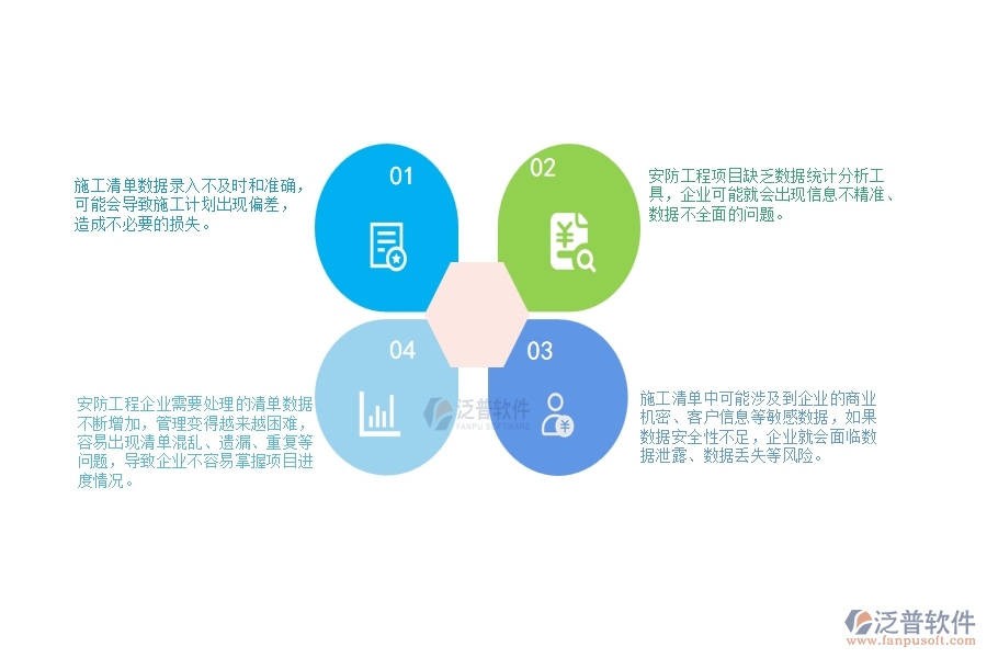 一、安防工程企業(yè)在施工清單維護查詢方面遇到的困境