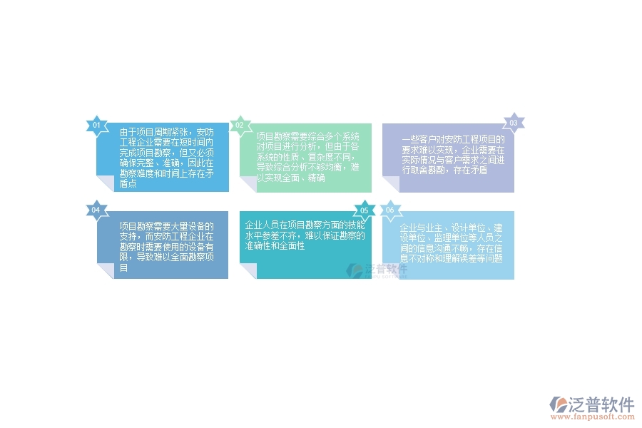 一、安防工程企業(yè)在項目勘察方面存在的矛盾點有哪些