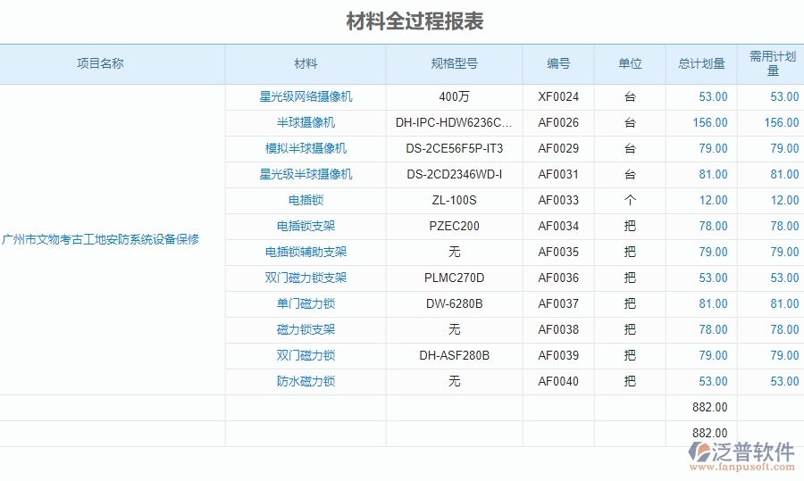 二、泛普軟件-安防工程企業(yè)管理系統(tǒng)材料全過程報表對企業(yè)的作用