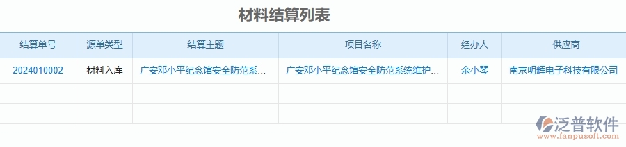 二、泛普軟件-安防工程企業(yè)管理系統(tǒng)如何有效提升材料結(jié)算的管理