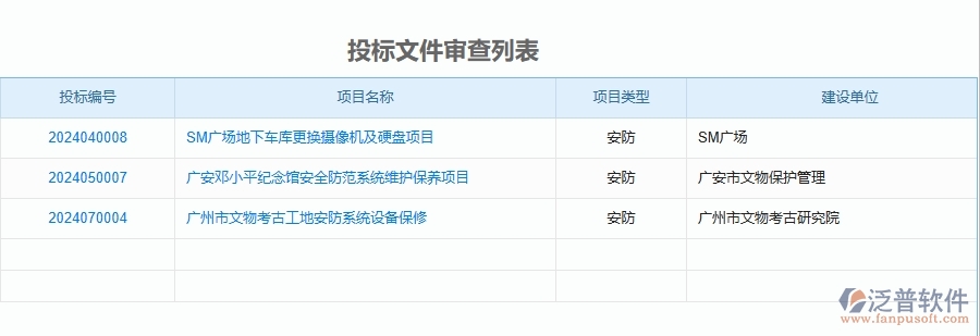 二、泛普軟件-安防工程企業(yè)使用了系統(tǒng)之后，給招標(biāo)文件審查列表帶來了哪些好處
