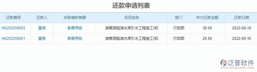 三、泛普軟件-安防工程管理系統(tǒng)對企業(yè)借支管理經(jīng)營的價值
