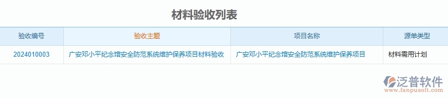 二、泛普軟件-安防工程管理系統(tǒng)如何解決企業(yè)管理遇到的核心難點