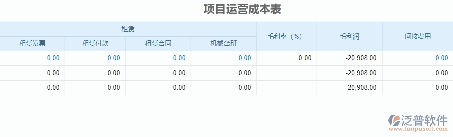 三、泛普軟件-安防工程企業(yè)管理系統(tǒng)中項(xiàng)目運(yùn)營(yíng)成本表的核心功能