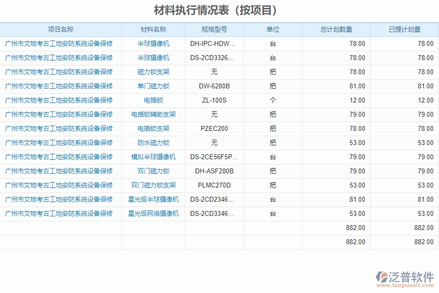 三、泛普軟件-安防工程企業(yè)管理系統(tǒng)中材料執(zhí)行情況表的核心功能