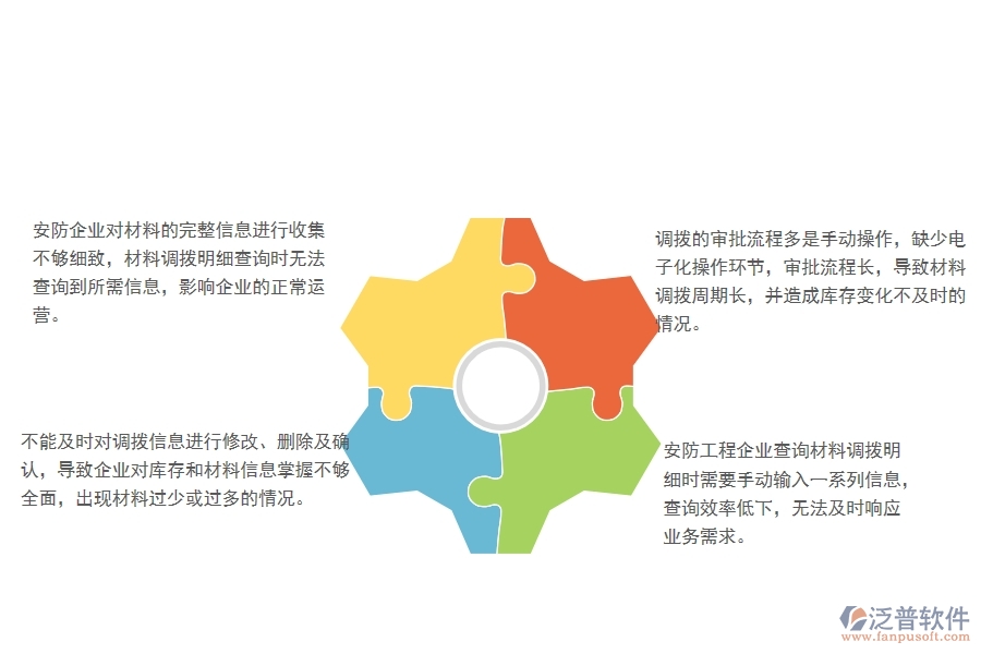一、國內(nèi)80%的安防企業(yè)在材料調(diào)撥明細(xì)查詢管理中普遍存在的問題