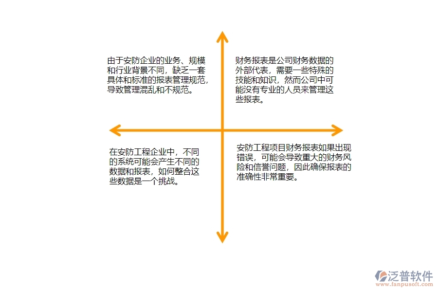 一、在安防工程企業(yè)中財務報表管理常見的問題