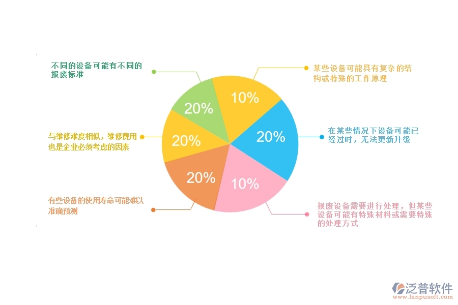 一、安防工程企業(yè)在設備報廢方面遇到的棘手問題