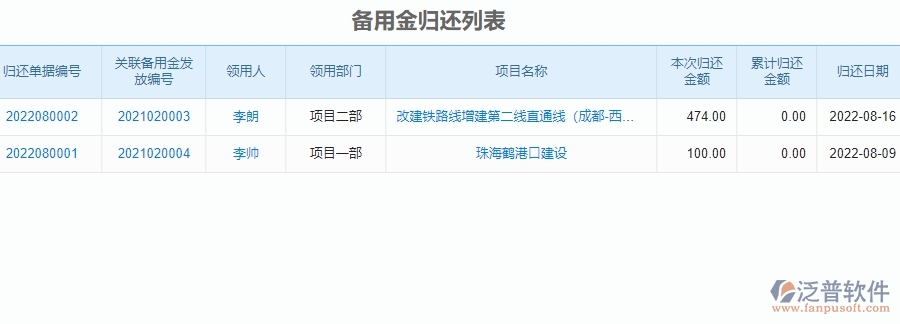 三、泛普軟件-公路工程企業(yè)管理系統(tǒng)中的備用金管理內(nèi)容
