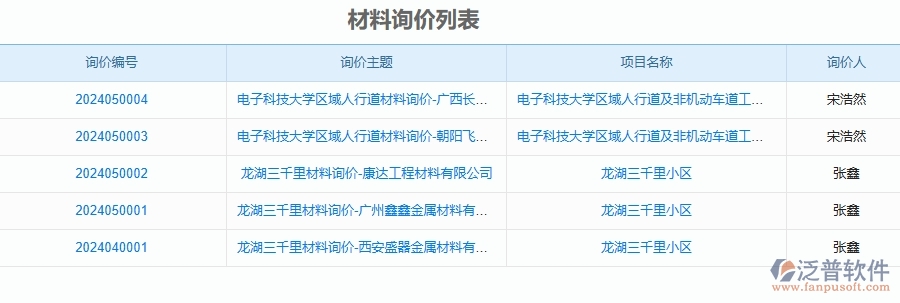 三、泛普軟件-安防工程企業(yè)管理系統(tǒng)中的材料詢價(jià)對(duì)比表的主要內(nèi)容