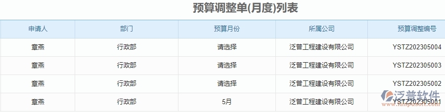 預算調(diào)整月度列表.jpg