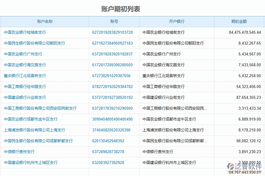 二、泛普軟件-公路工程項(xiàng)目管理系統(tǒng)在財(cái)務(wù)管理中的方案