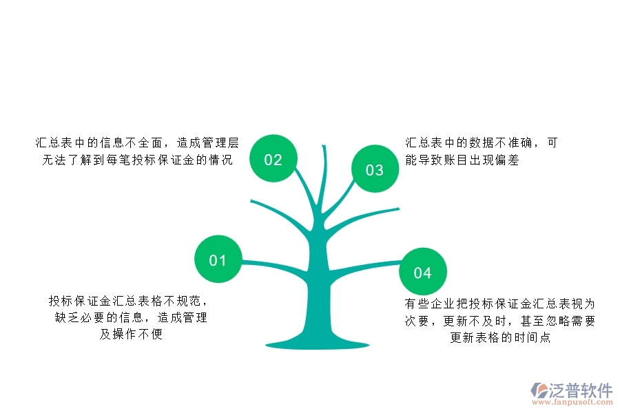 一、多數(shù)安防企業(yè)在投標(biāo)保證金匯總表中存在的問題