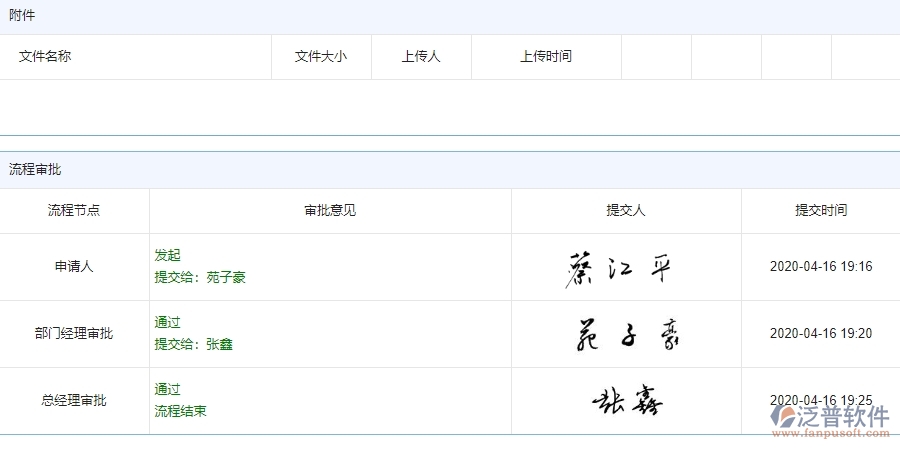 四、泛普軟件-安防工程管理系統(tǒng)在勞務(wù)付款中的解決方案