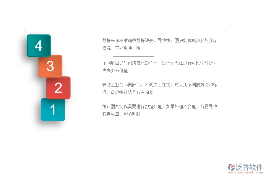 一、安防工程企業(yè)在項(xiàng)目個(gè)數(shù)統(tǒng)計(jì)圖方面遇到的困境