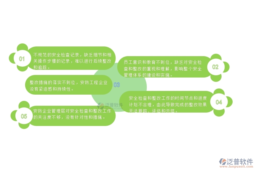 一、安防工程企業(yè)在安全檢查記錄及整改管理遇到的棘手問題