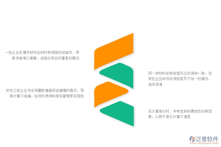 一、多數(shù)安防企業(yè)在材料報表中存在的問題