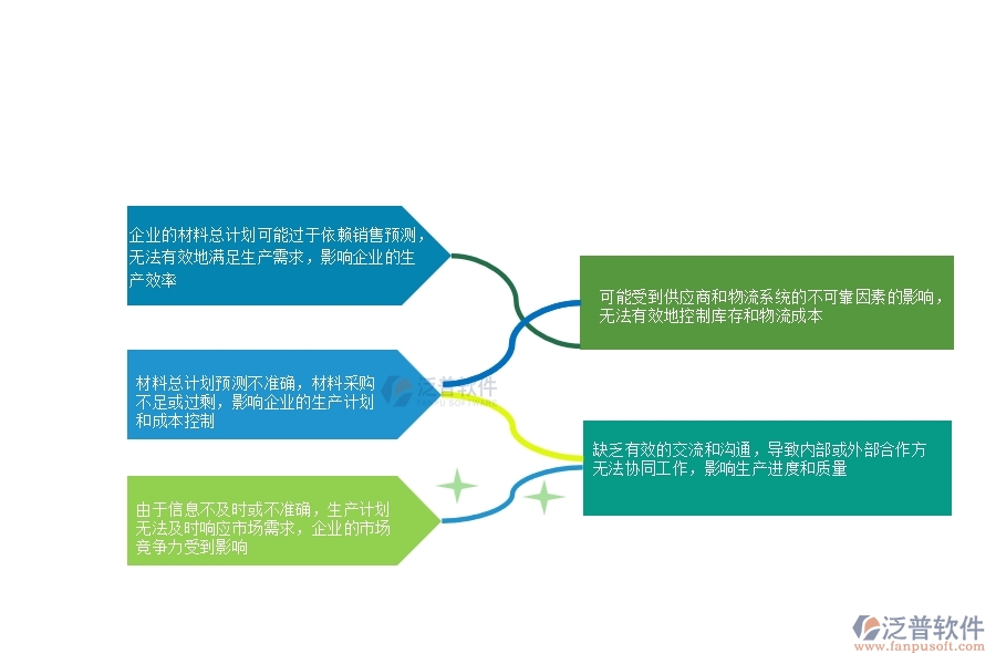 一、多數(shù)安防企業(yè)在材料總計劃列表中存在的問題