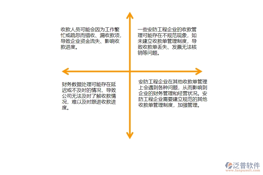 　一、在安防工程企業(yè)中其他收款單管理常見的問題