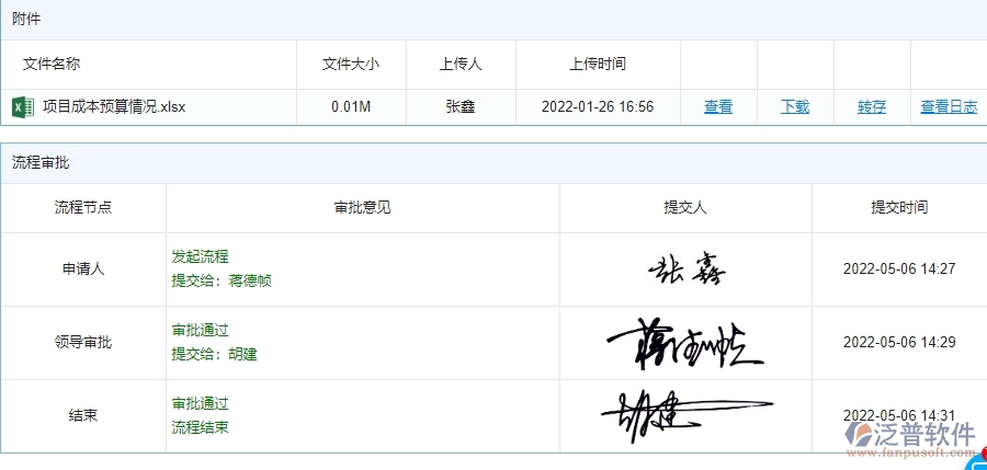 三、安防工程企業(yè)使用泛普軟件-直接成本預(yù)算管理系統(tǒng)的好處