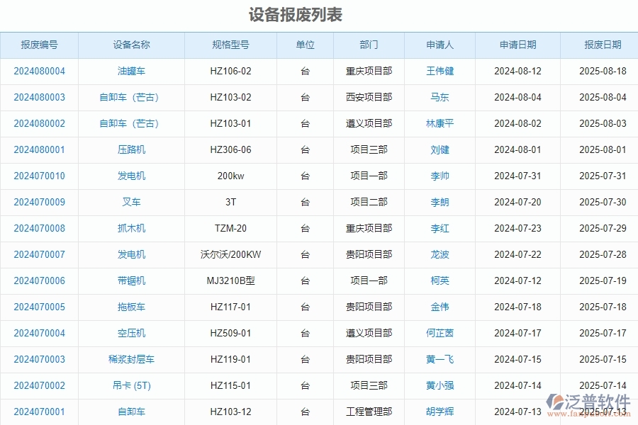二、泛普軟件-安防工程企業(yè)管理系統(tǒng)的設備報廢為工程企業(yè)帶來七大管理革新