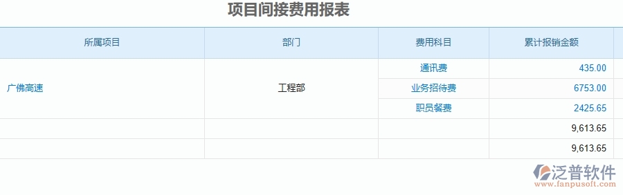 三、泛普軟件-安防工程企業(yè)管理系統(tǒng)中的項(xiàng)目間接費(fèi)用報(bào)表主要內(nèi)容