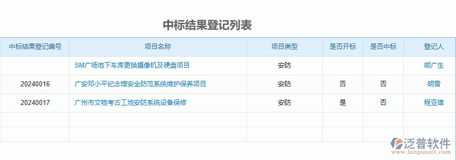 二、泛普軟件-安防工程中標結(jié)果登記能為企業(yè)帶來什么價值