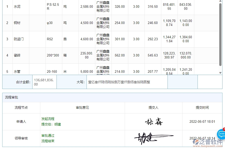 四、使用泛普軟件-安防工程材料詢價(jià)明細(xì)查詢管理系統(tǒng)的好處
