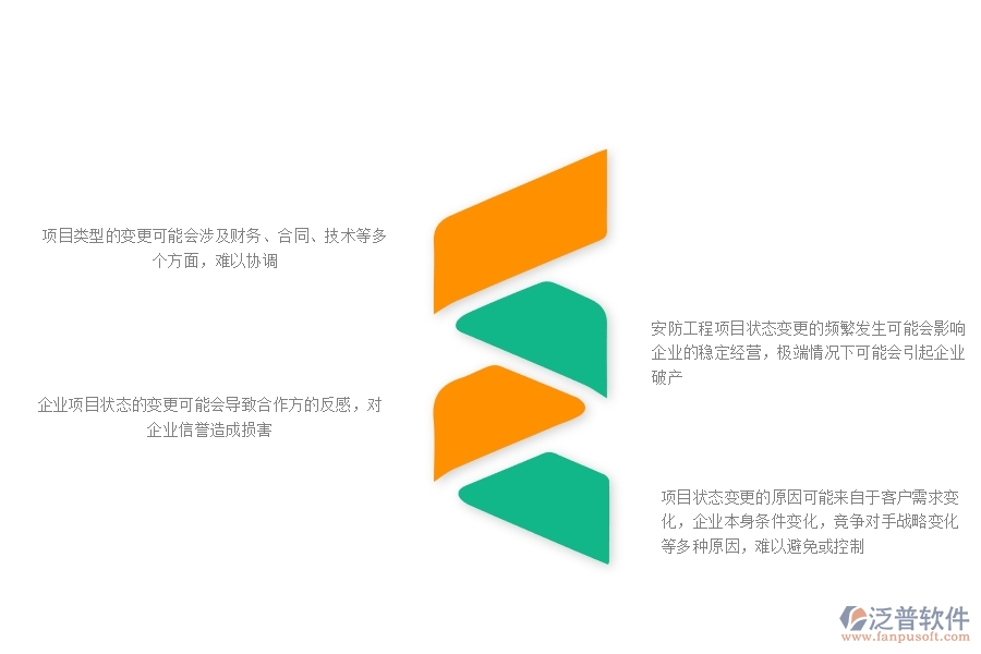 一、安防工程企業(yè)在項(xiàng)目狀態(tài)變更方面存在的矛盾點(diǎn)有哪些