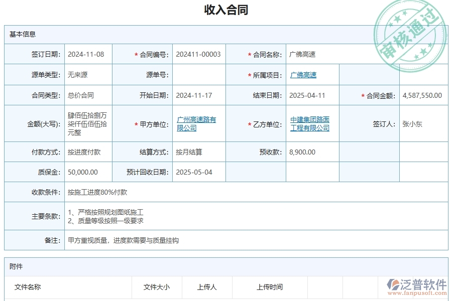 三、泛普軟件-公路工程管理系統(tǒng)在項(xiàng)目經(jīng)營情況表中的解決方案
