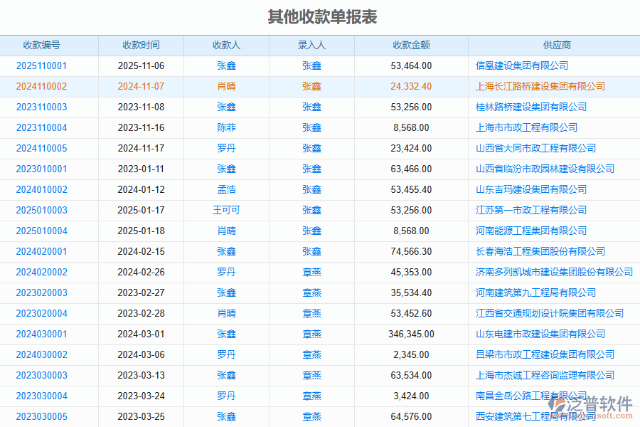 二、泛普軟件-安防工程項目管理系統(tǒng)在其他收款單報表中的作用