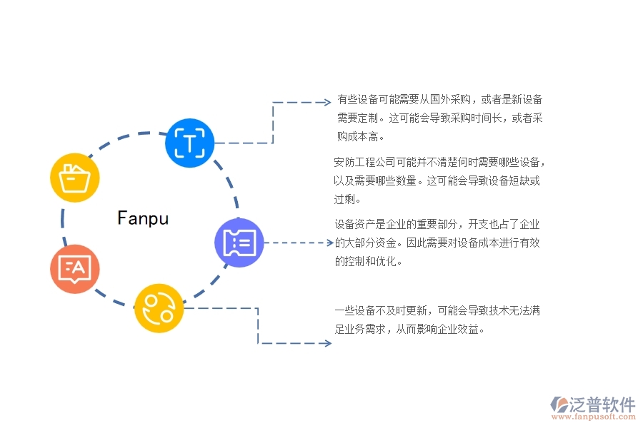 一、安防工程公司在設(shè)備需用計(jì)劃管理遇到的問(wèn)題
