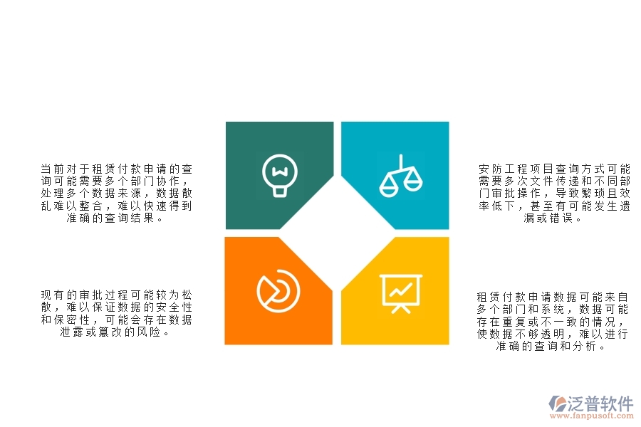 一、安防工程企業(yè)在租賃付款申請(qǐng)查詢(xún)方面遇到的困境