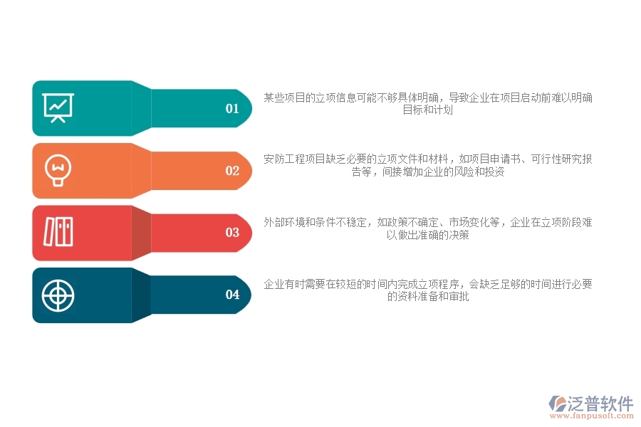 一、安防工程企業(yè)在立項信息方面遇到的棘手問題