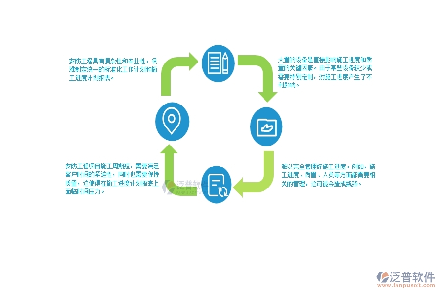 一、安防工程企業(yè)在施工進度計劃報表面臨的困境