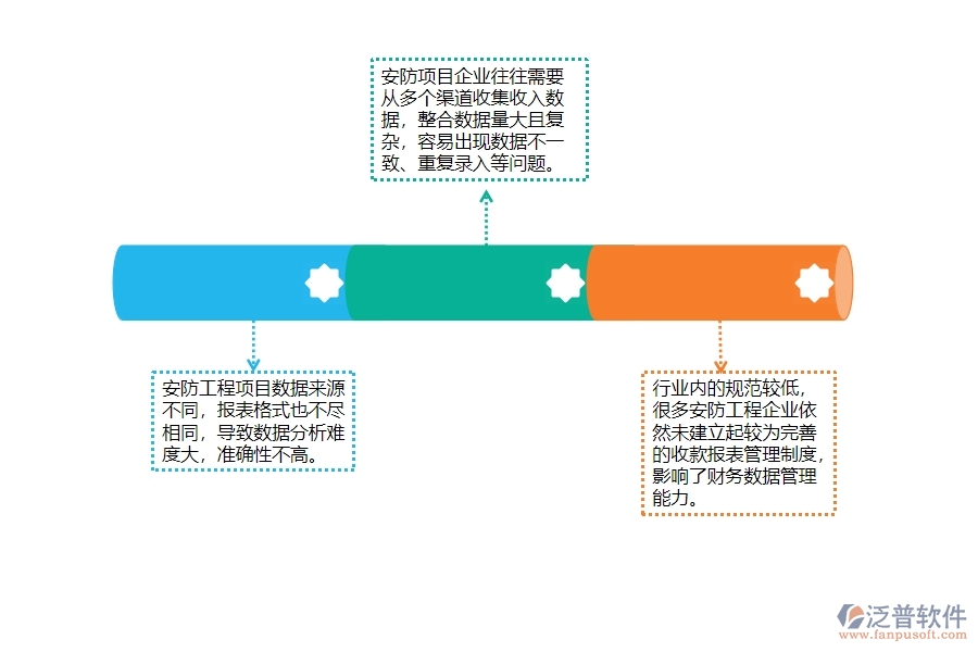 一、安防工程企業(yè)在收入其他收款單報表上面臨的七大痛點