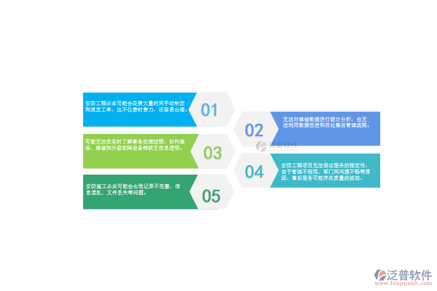 一、 使用泛普軟件-安防工程系統(tǒng)前，企業(yè)在售后派工單管理時(shí)的問題