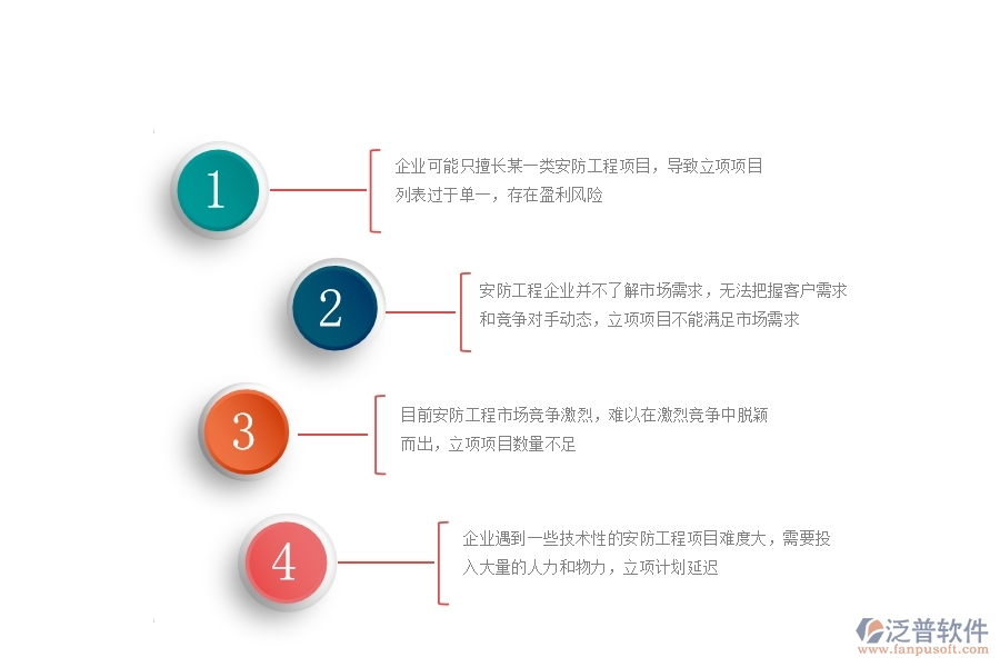 一、安防工程企業(yè)在立項(xiàng)項(xiàng)目列表方面遇到的困境