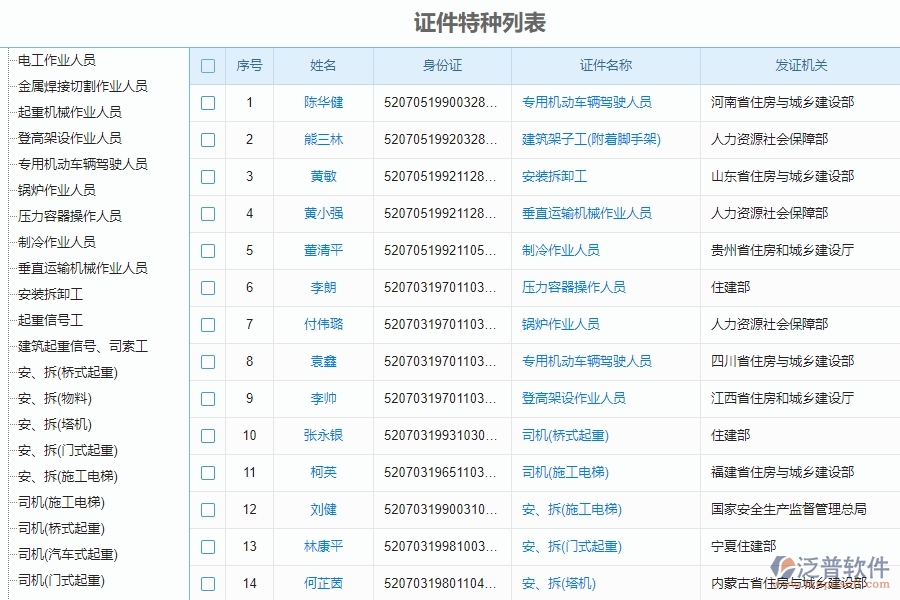 四、泛普軟件-安防工程管理系統(tǒng)在人員證件中的解決方案
