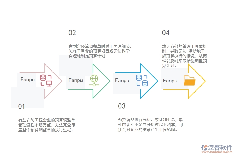 一、小微安防工程企業(yè)管理者在預(yù)算調(diào)整單列表管理存在的問題
