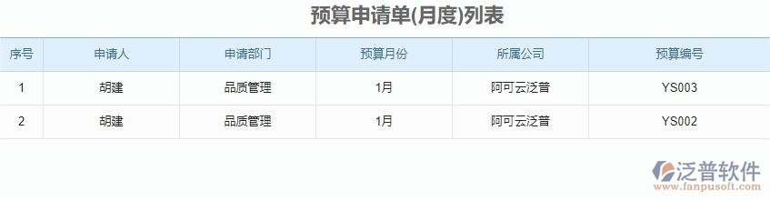 二、泛普軟件-安防工程企業(yè)管理系統(tǒng)預算申請單的管控點及作用