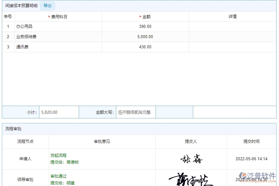 四、泛普軟件-安防工程企業(yè)間接成本預(yù)算管理系統(tǒng)的管控點