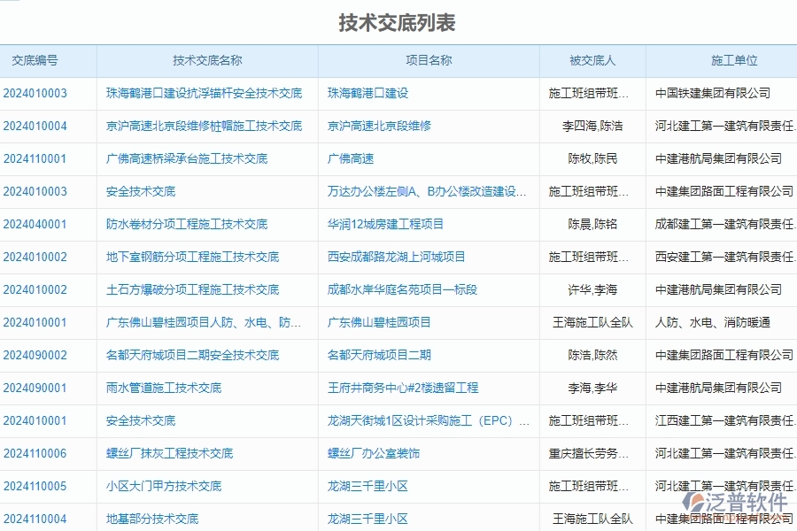 二、泛普軟件-安防工程系統(tǒng)中技術(shù)交底管理的優(yōu)勢