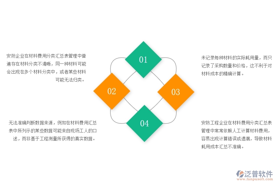 一、安防企業(yè)在材料費用分類匯總表管理中普遍存在的問題