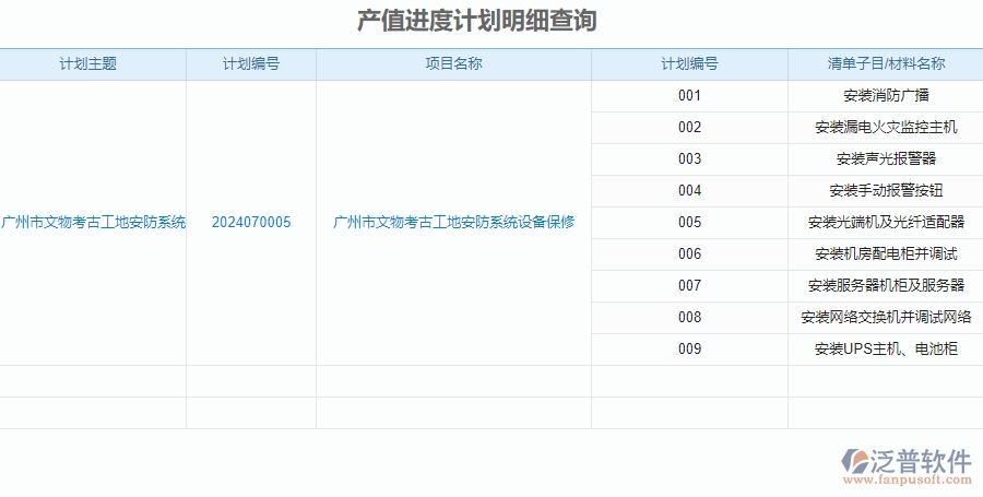 二、泛普軟件-安防工程項(xiàng)目管理系統(tǒng)在進(jìn)度報(bào)表管理中的方案