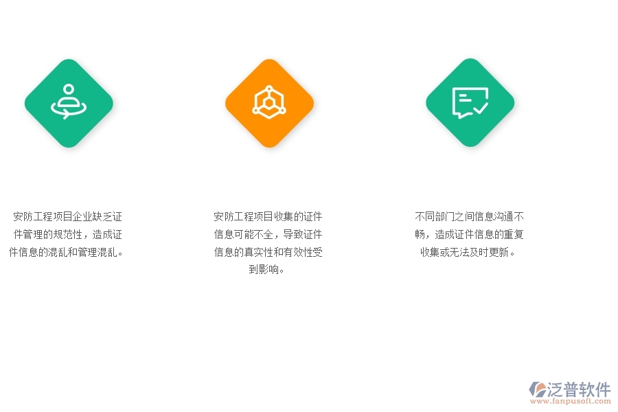 一、安防工程企業(yè)在證件自定義列表管理中存在的問題