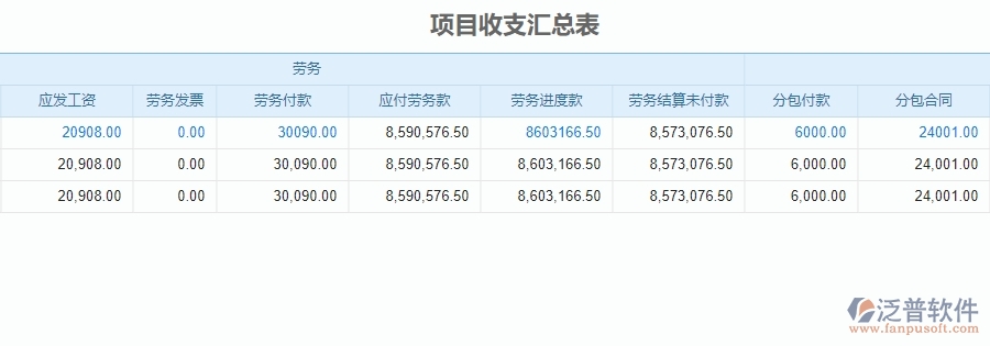 四、使用泛普軟件-安防工程管理系統(tǒng)的核心優(yōu)勢(shì)