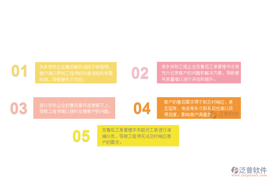 一、 多數(shù)安防企業(yè)在售后工單管理中存在的漏洞