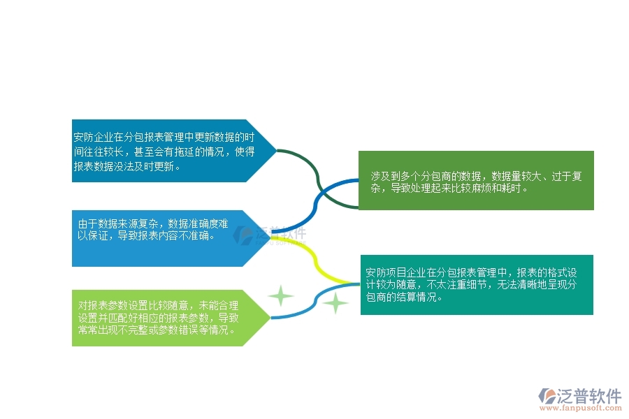 一、 多數(shù)安防企業(yè)在分包報(bào)表管理中存在的漏洞